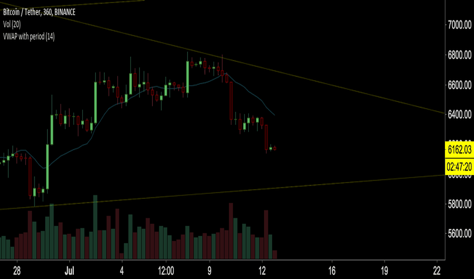 VWAP with period