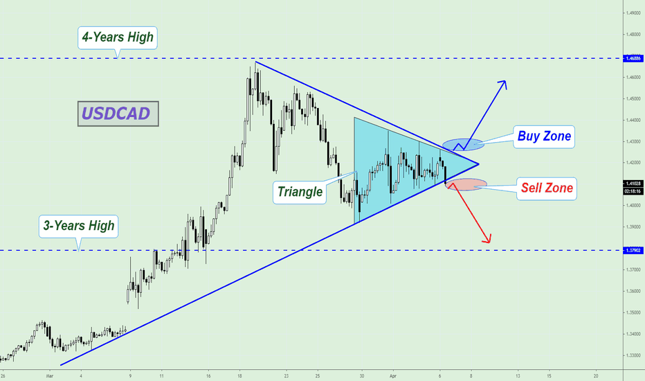 USDCAD is in the Triangle!
