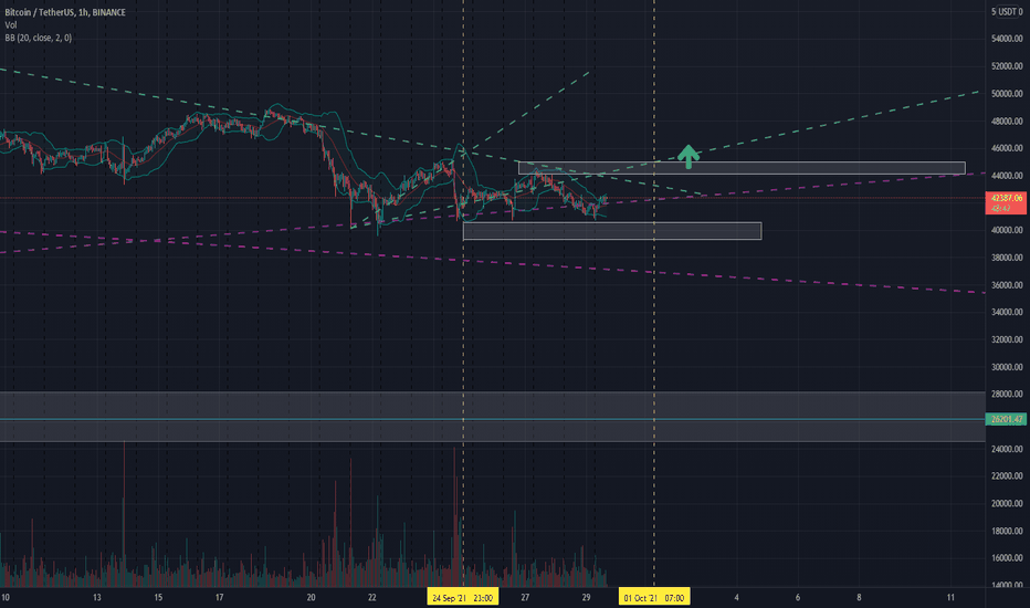 29/9 : First week of October bitcoin will cross