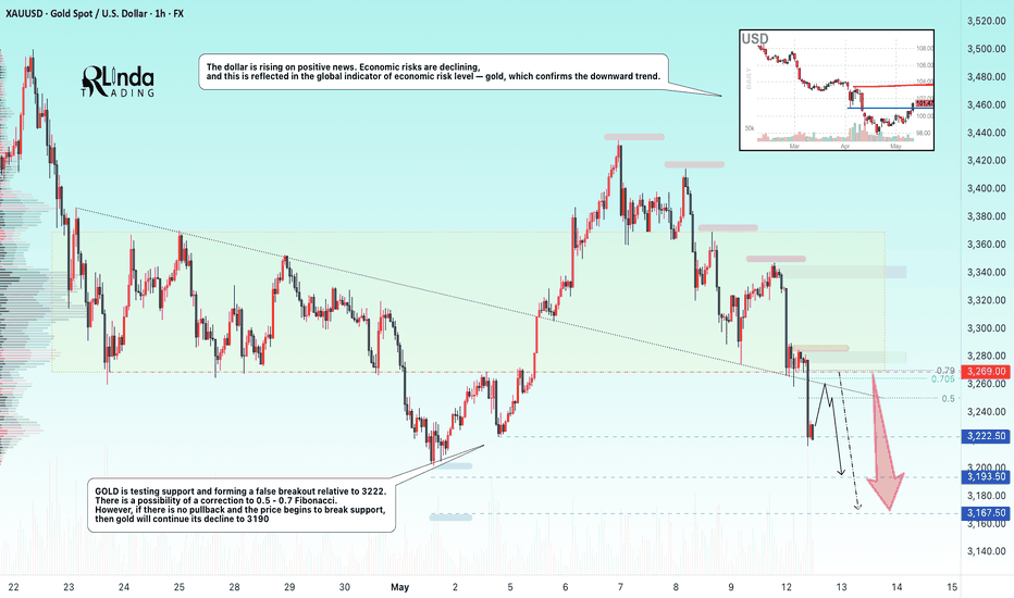 GOLD → Pressure from sellers. The decline will continue