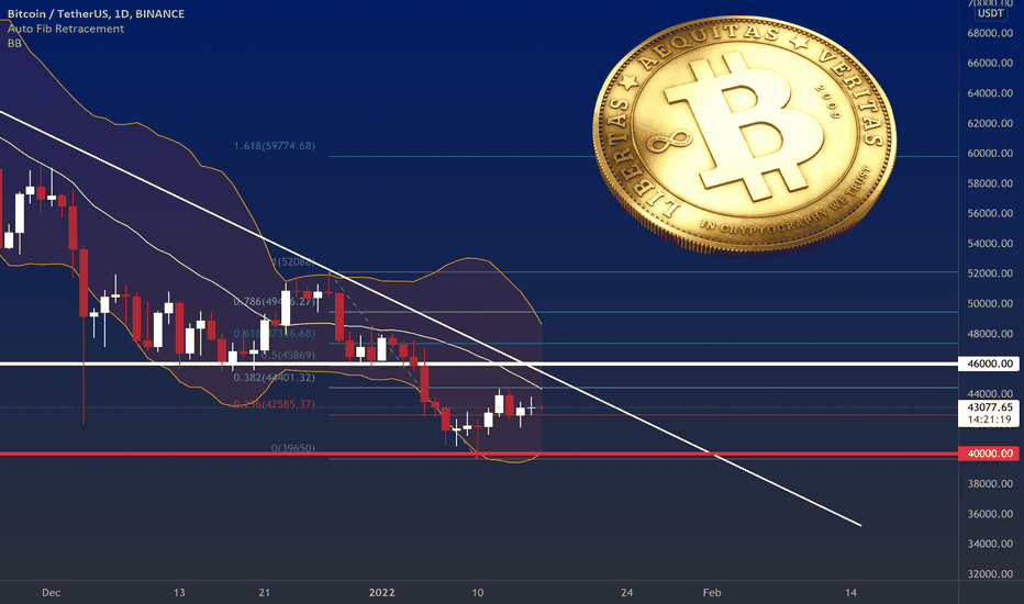 BTC