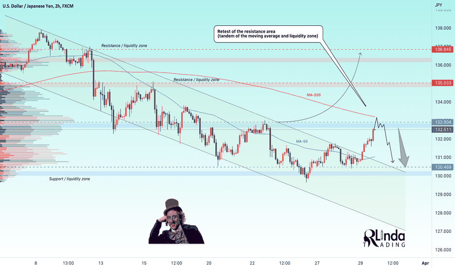 RLinda ! USDJPY -> Strong Resistance Test. What's next?