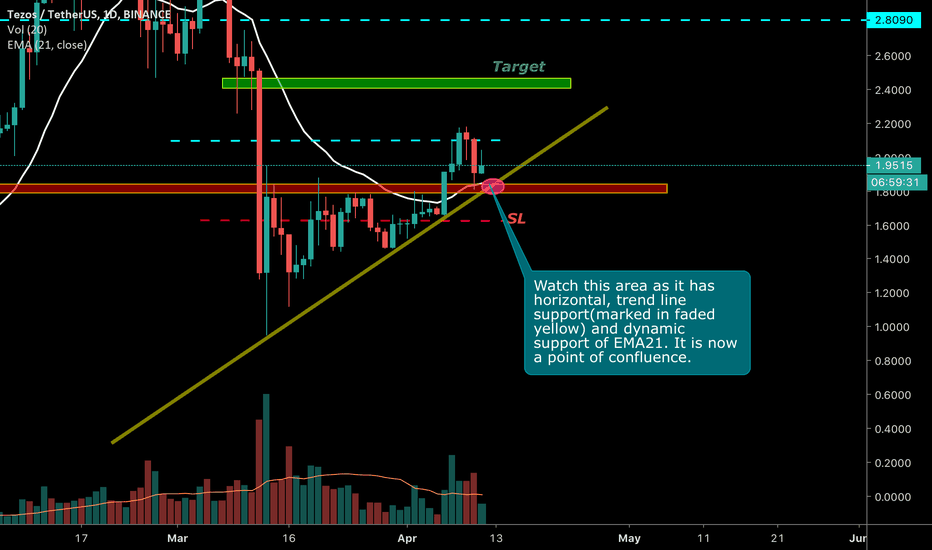 XTZ Important Update | Must watch | Share your views
