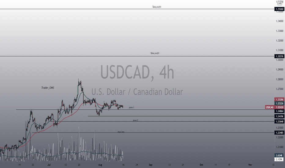 USDCAD long 