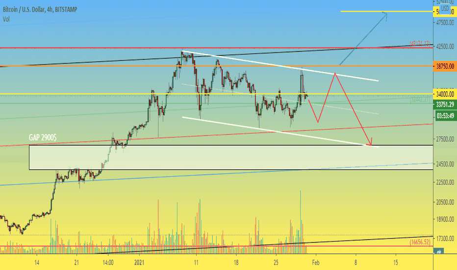 BTC 4h Weekly section: Bitcoin weekend №8