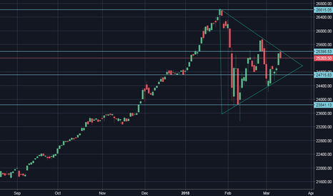 Beautiful Pennant Forming on DJI