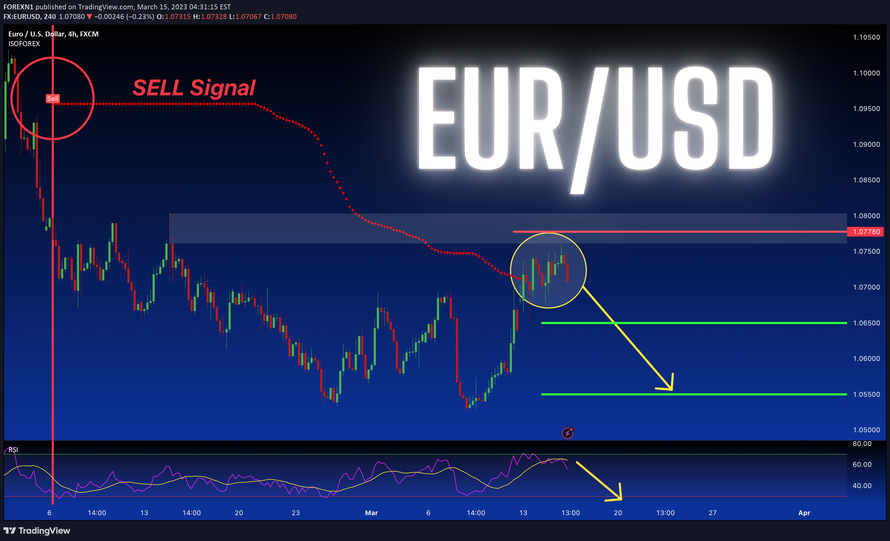 FX:EURUSD Idea Chart Image by FOREXN1