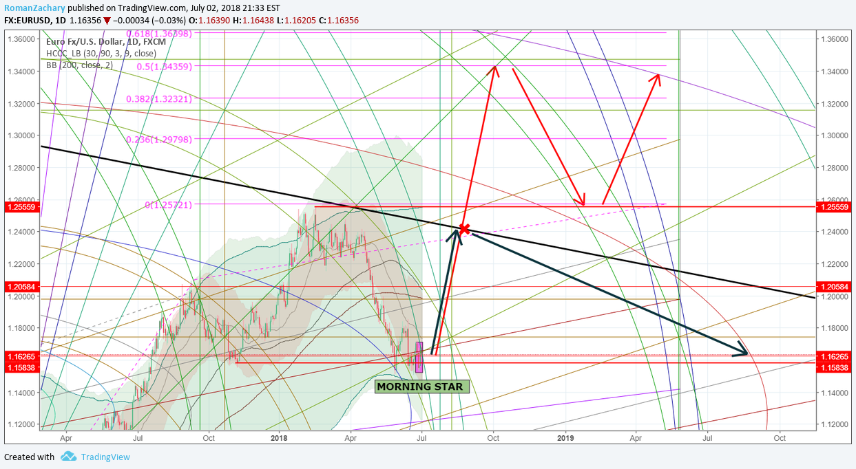 FX:EURUSD Idea Chart Image by ICFX