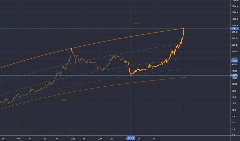 BTC _ FINDING ACCESS CODE TO MATRIX (Orange Path)