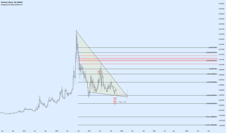 ChainLink BTC
