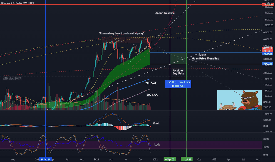 possible buy date range