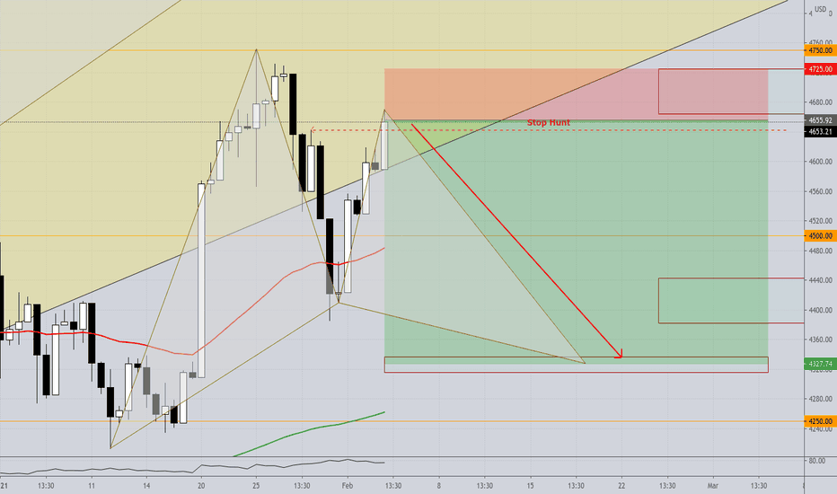 FAANGs - SHORT; SELL them here!
