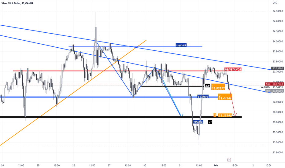 #XAGUSD