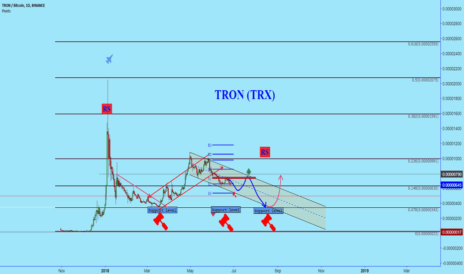 "TRX" own his path