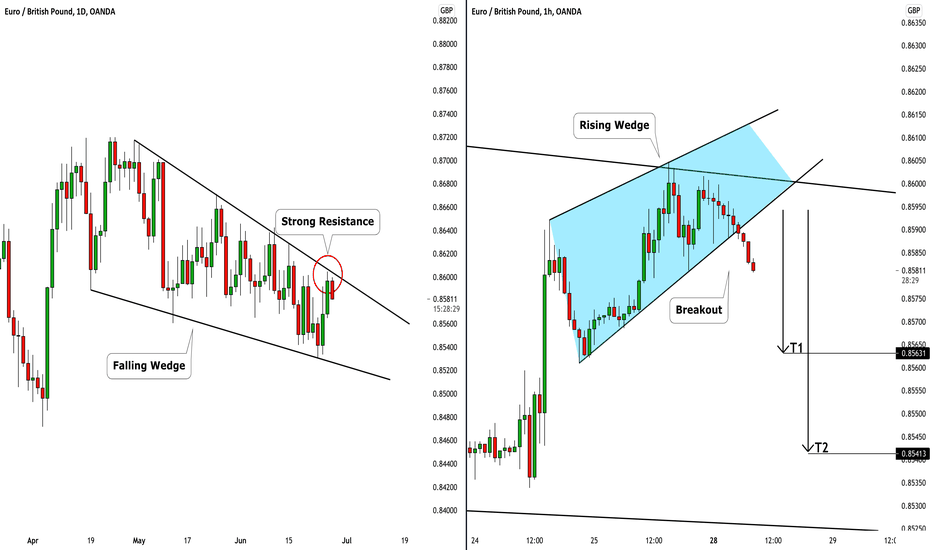EURGBP: Expecting Bearish Move 🇪🇺🇬🇧