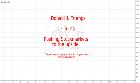 Donald Trumps U-Turns Pushing Stockmarkets Higher