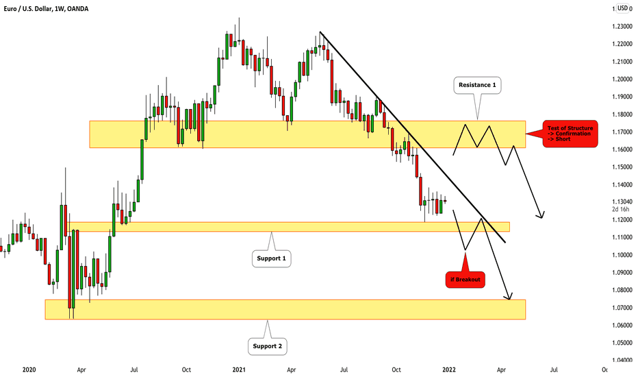 EURUSD: Two Scenarios to Short 🇪🇺🇺🇸 
