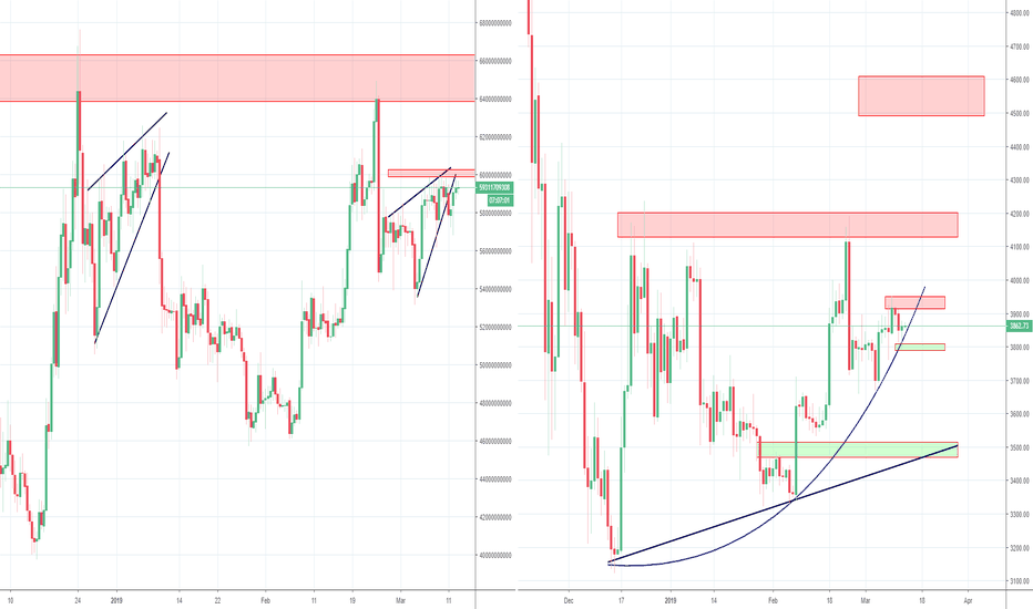 Bitcoin at an Important Crossroad, Big Move Comming