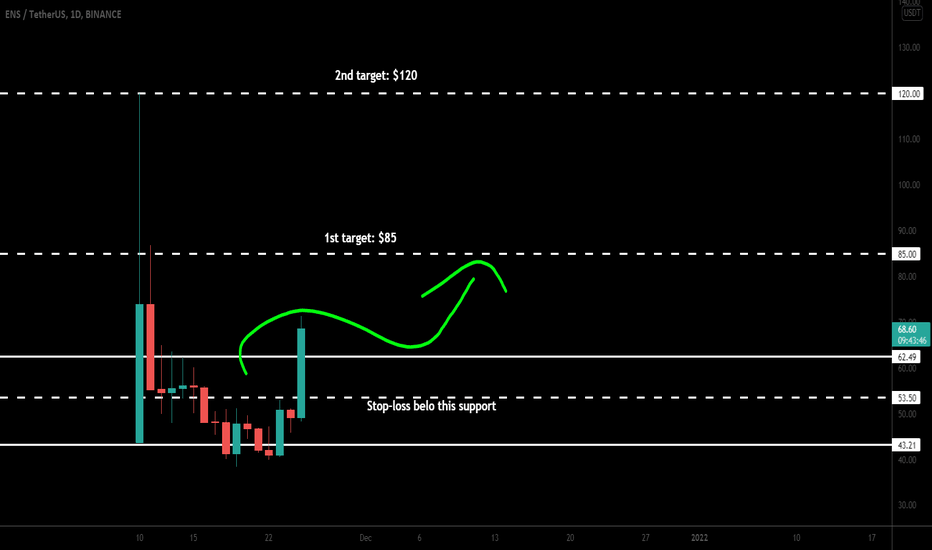 Ethereum Name Service(ENS) broke out key resistance for big pump