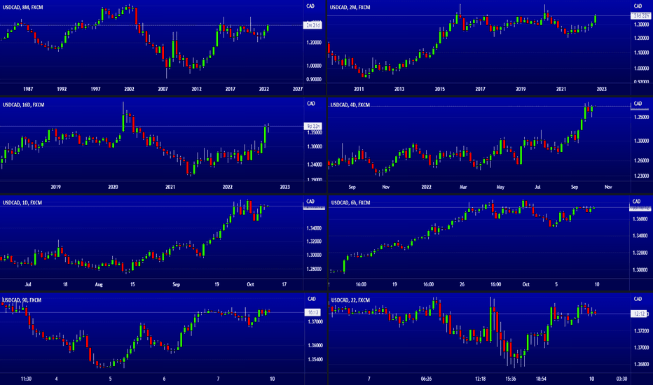 🍁 USD/CAD continuation of the uptrend? 🍁 InvestMate 