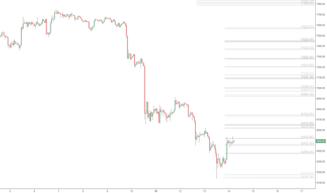 BTC Fibonacci Support Resistance Zones: Bitcoin as of Jun 14