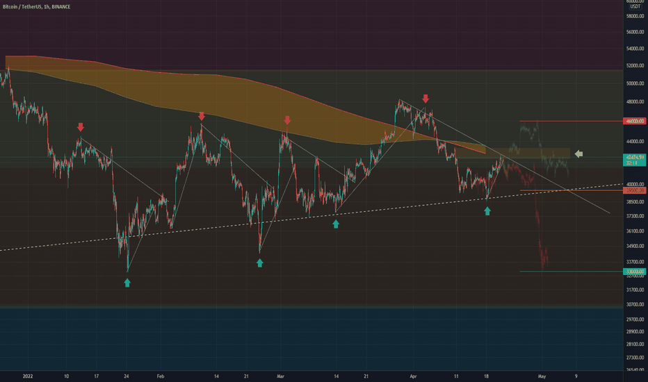 Day Trading Bitcoin in 2022