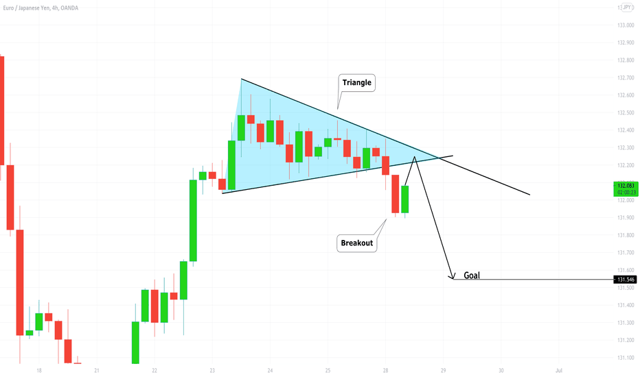 EURJPY: One More Bearish Clue 🇪🇺🇯🇵