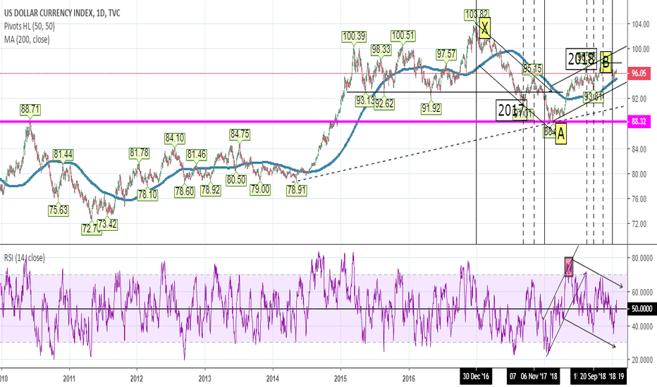 DXY from the distance (1D)