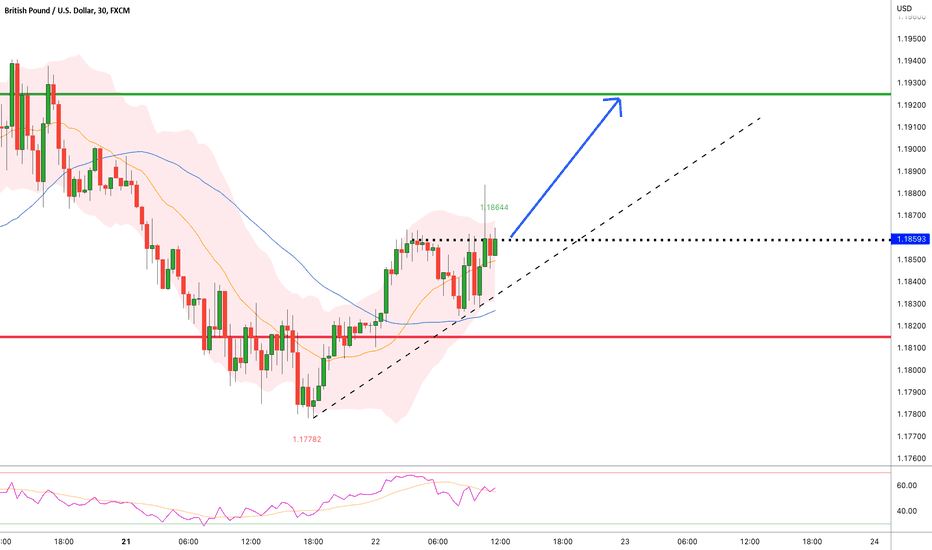GBP/USD: Price is Growing New LONG Setup 