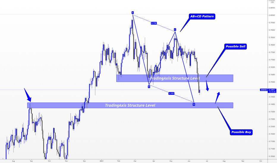 AUDUSD > Two Plans, One for Buys One for Sells!!