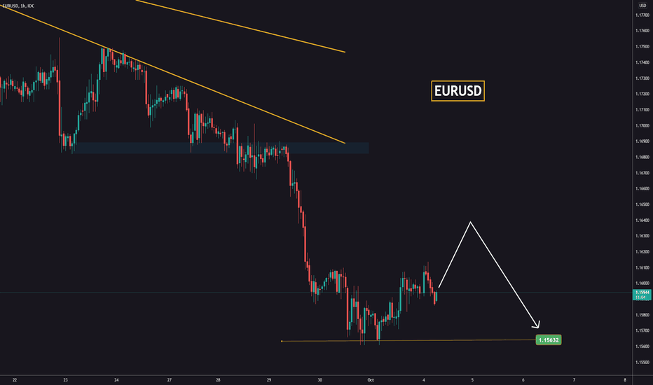 More selling opportunities on EURUSD