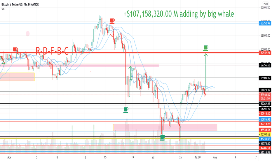 +$107,158,320.00 Adding by whale for the next hype increase!HODL