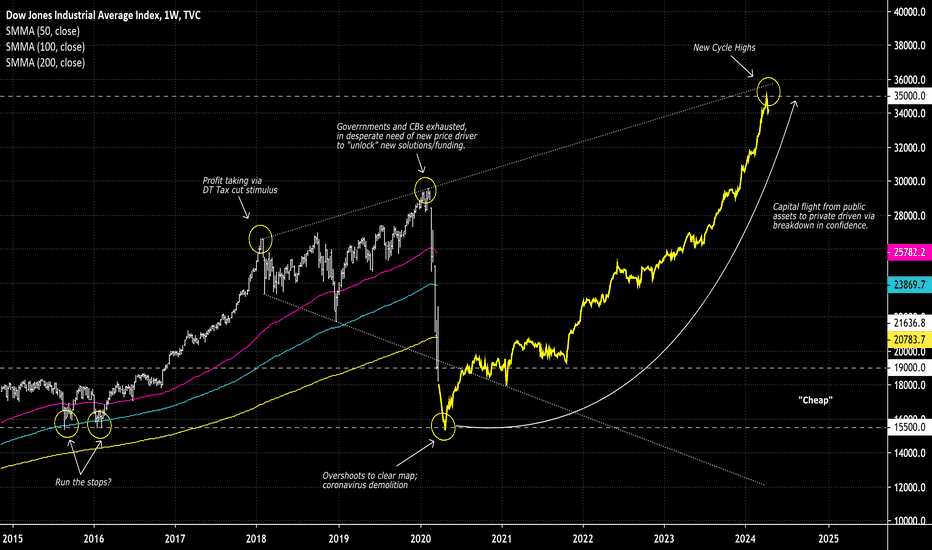 ridethepig | Getting Itchy Fingers in US Equities...