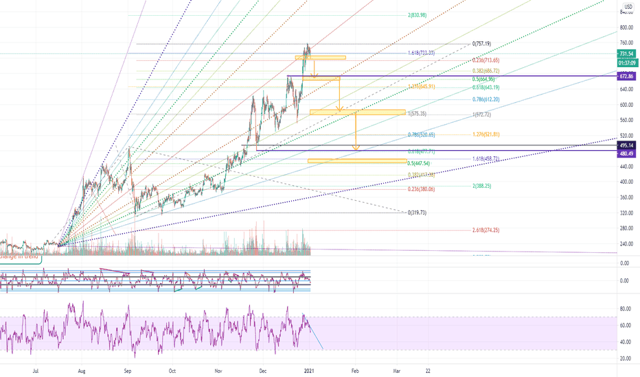 ETH another view of bearish scenario.