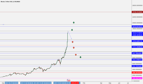 IS BTC Start calm?!