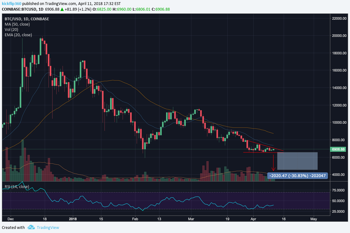 COINBASE:BTCUSD Idea Chart Image by kickflip360