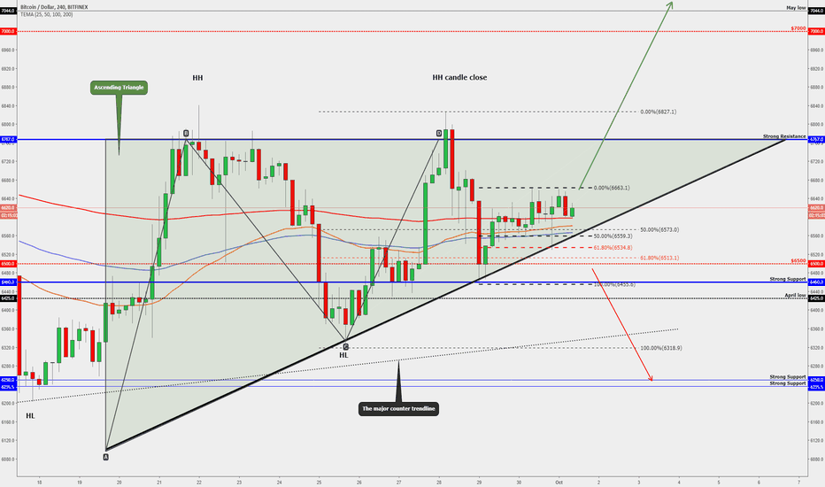 BITCOIN - COMPLETE BREAKDOWN!! (Monthly to the 4h Timeframe)