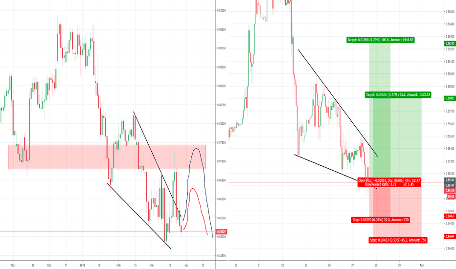 EURGBP bullish wedge, inside of long term bear trend