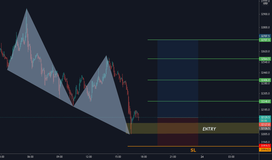 BTC SCALP SETUP