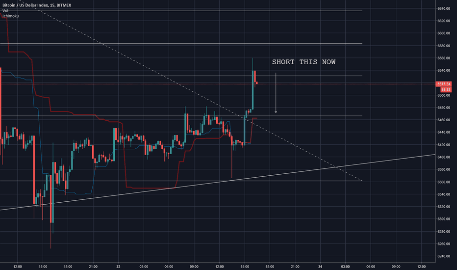 EASIEST Bitcoin short.
