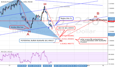 SHORT ANALYSIS: GBPUSD: More Downside To Go
