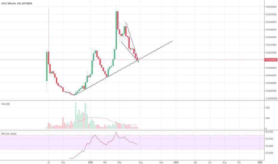 EOSBTC bounce