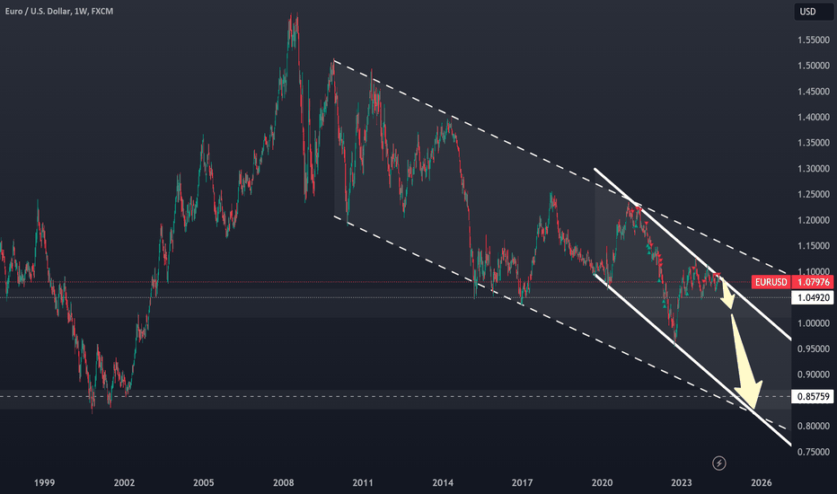 SELL EURUSD