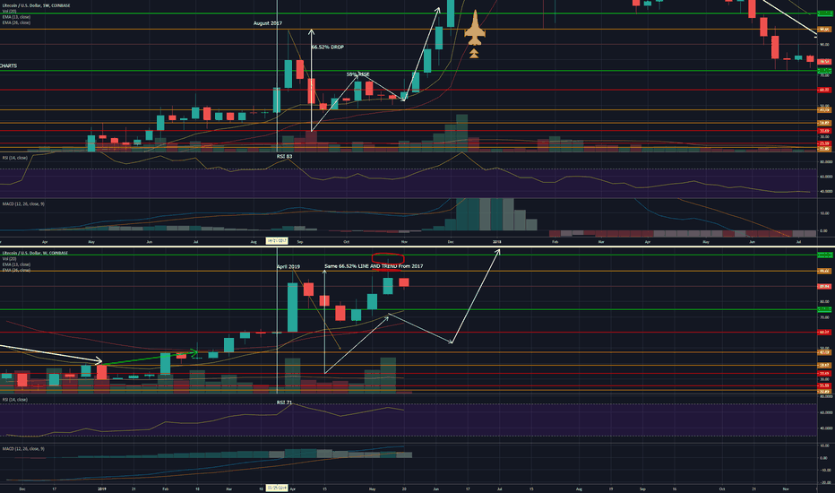 LTC Weekly 5/20/19: Not a repeat.