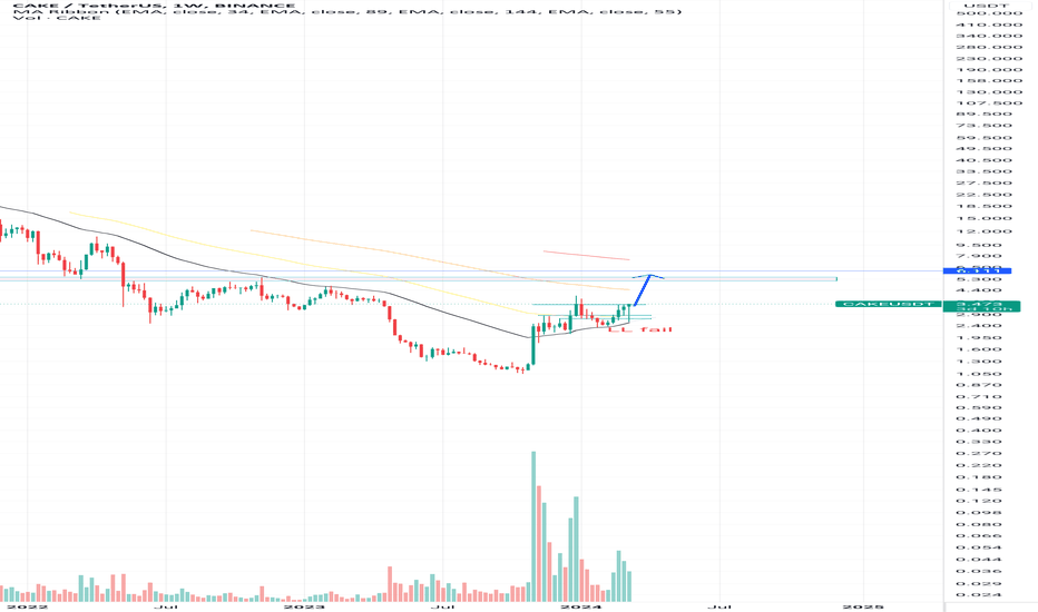 CAKE/USDT everything looks perfect for a swift break abobe 5$