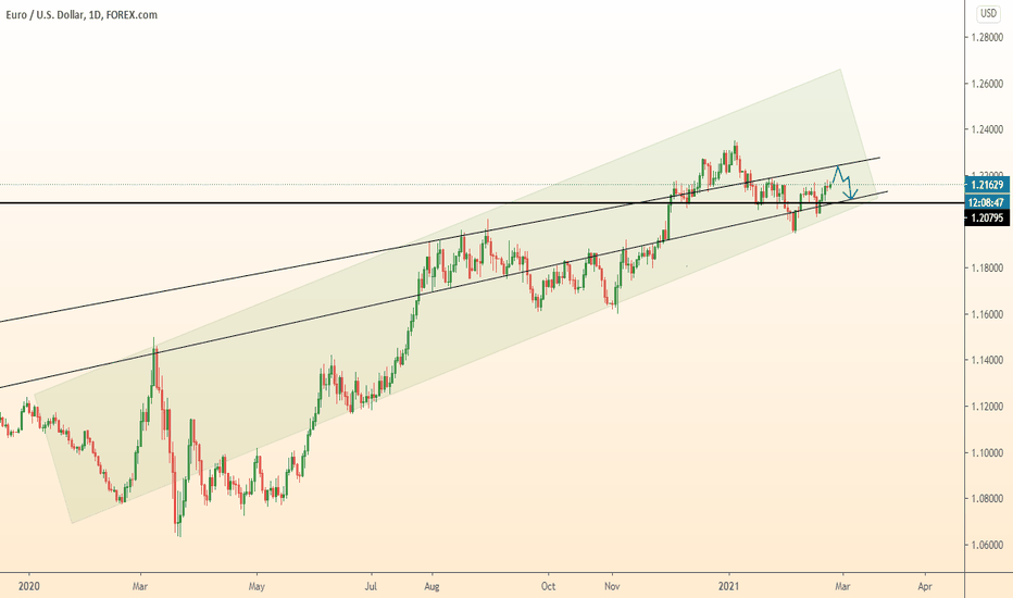 EURUSD forecast update / Fall