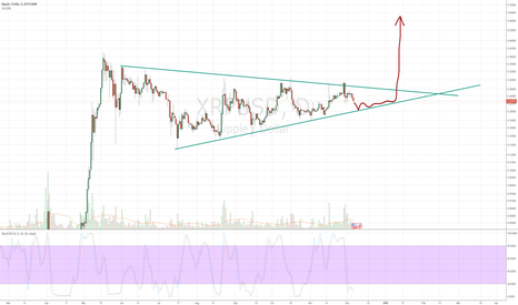 XRP - always good to buy when others panic sell