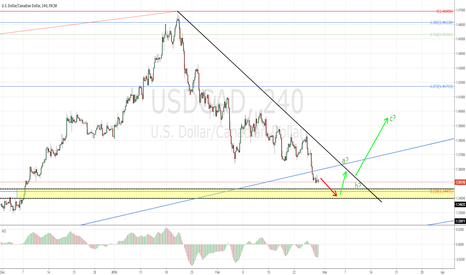 USDCAD long
