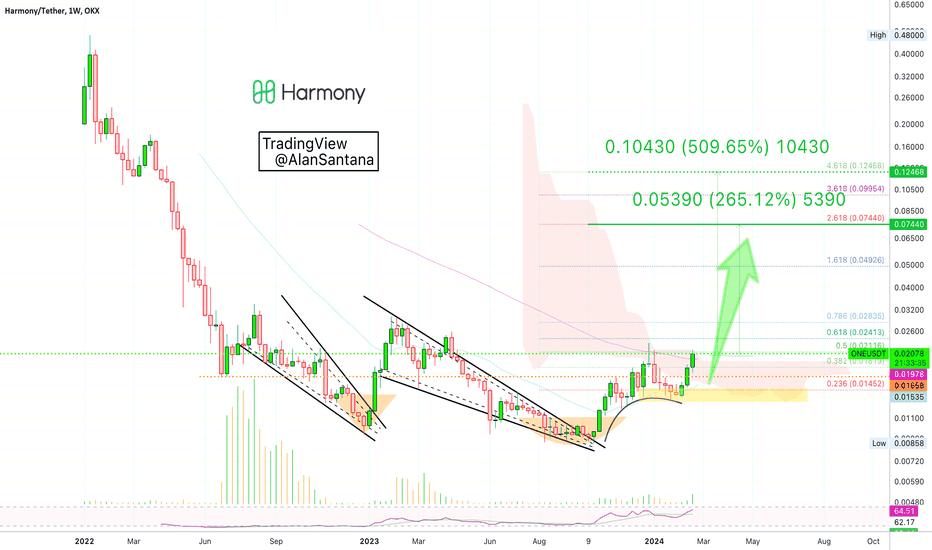 Harmony | Trading Basics & The Secrets To Success!