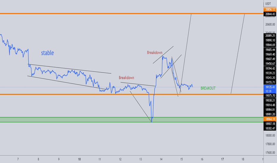 BTC : 19K ON BREAKOUT CHANNEL ..